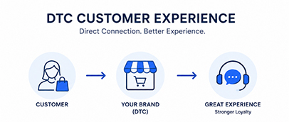 Scaling DTC Customer Experience: How to Maintain Brand Loyalty Through Every Growth Spike