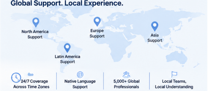 Omnichannel Customer Support: Why Customers Hate Repeating Themselves – and How to Fix It