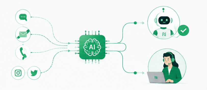 Smart Home Device Support: How Businesses Can Deliver Better Customer Experiences in the Connected Home Era