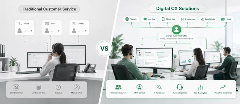 Comparison diagram between traditional reactive customer service and proactive digital CX solutions