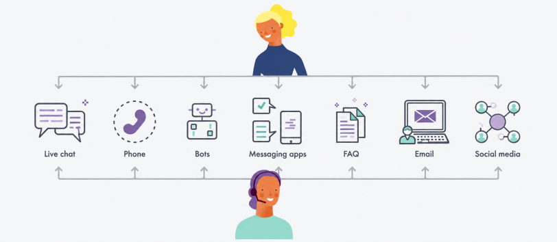 Unified omnichannel support connecting multiple communication channels