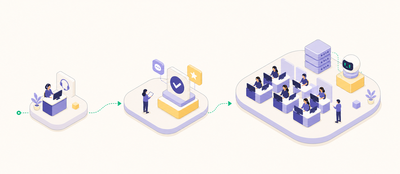 Controlled customer support outsourcing launch scales step by step