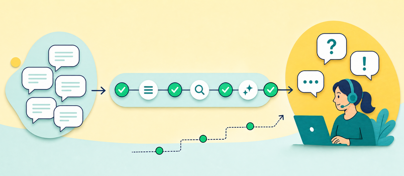 Automation begins with predictable customer support interactions