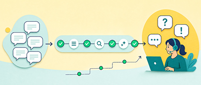 What Is Customer Support Automation & How to Get Started?